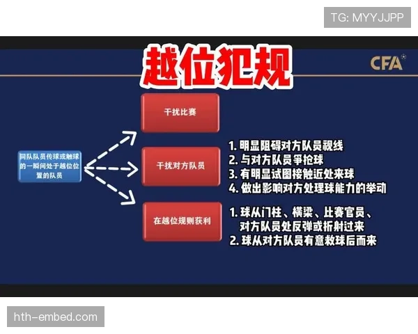 五人制规则:无越位与累计犯规后10米罚球要点 五人制规则:无越位与累计犯规后10米罚球要点
