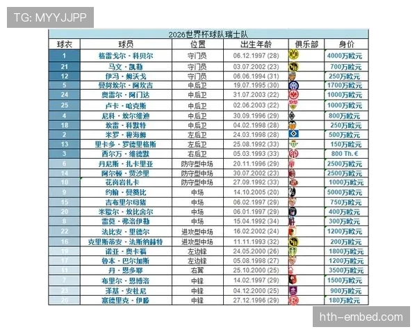 瑞士队2026世界杯小组赛前景分析：出线形势与对手对比